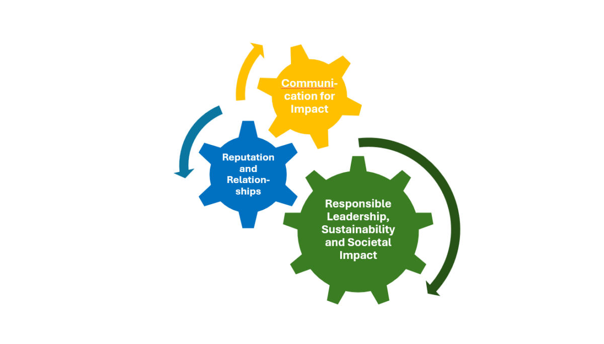 John Madejski Centre for Reputation